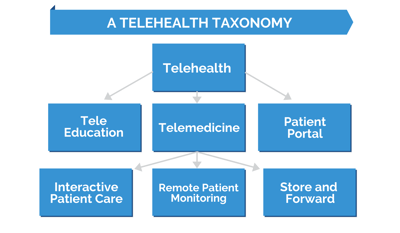 Featured Telehealth