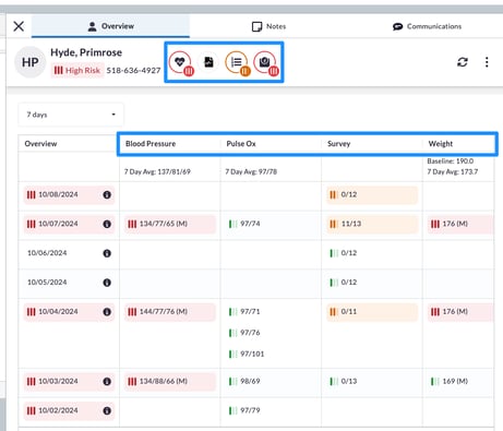 careplan dynamic columns