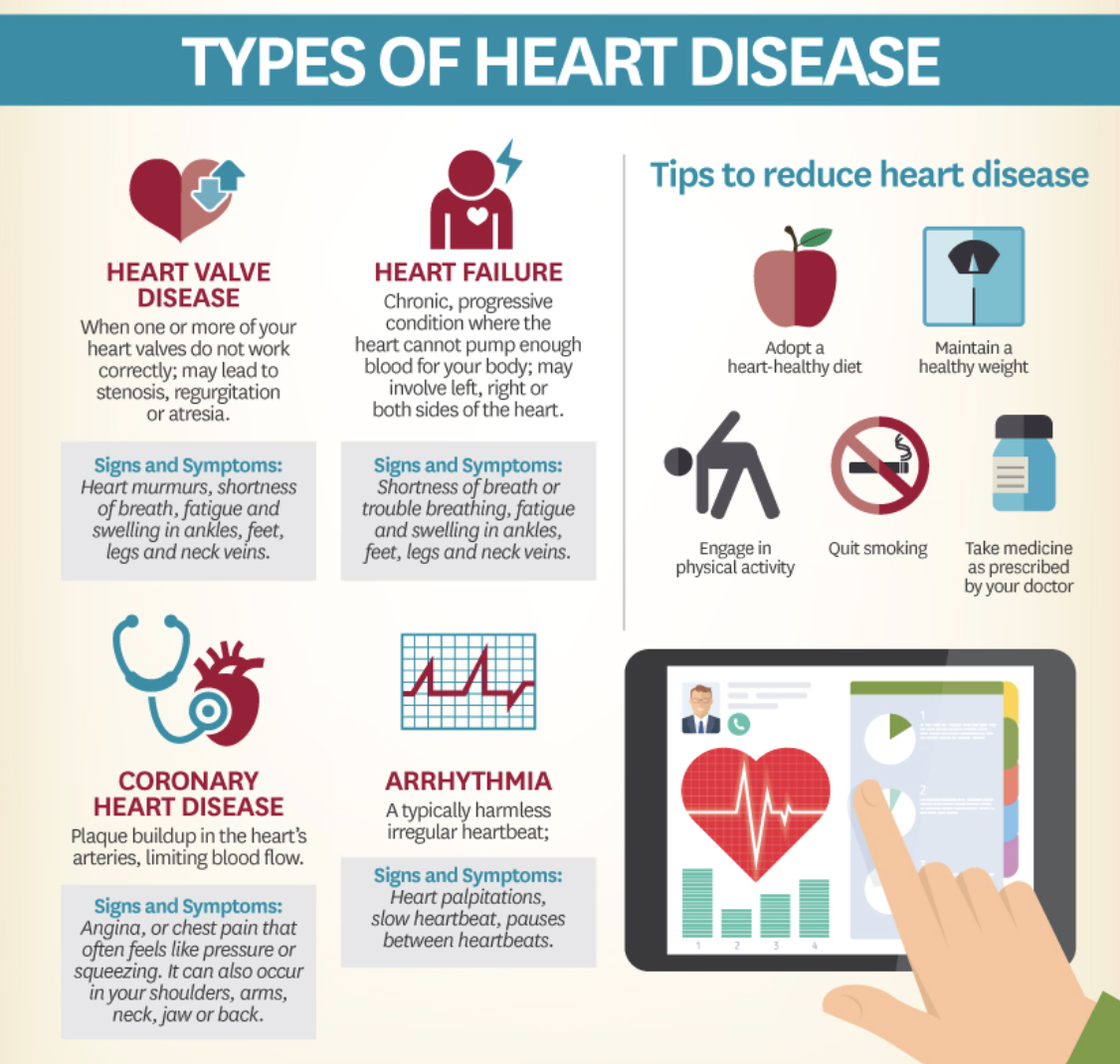 The Growth of Telecardiology