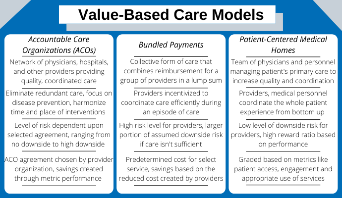 The Complete Guide to Value Based Care