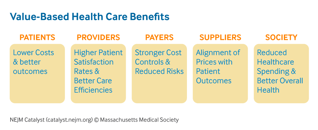 Perfect Harmony: Value-Based Care And Remote Patient Monitoring