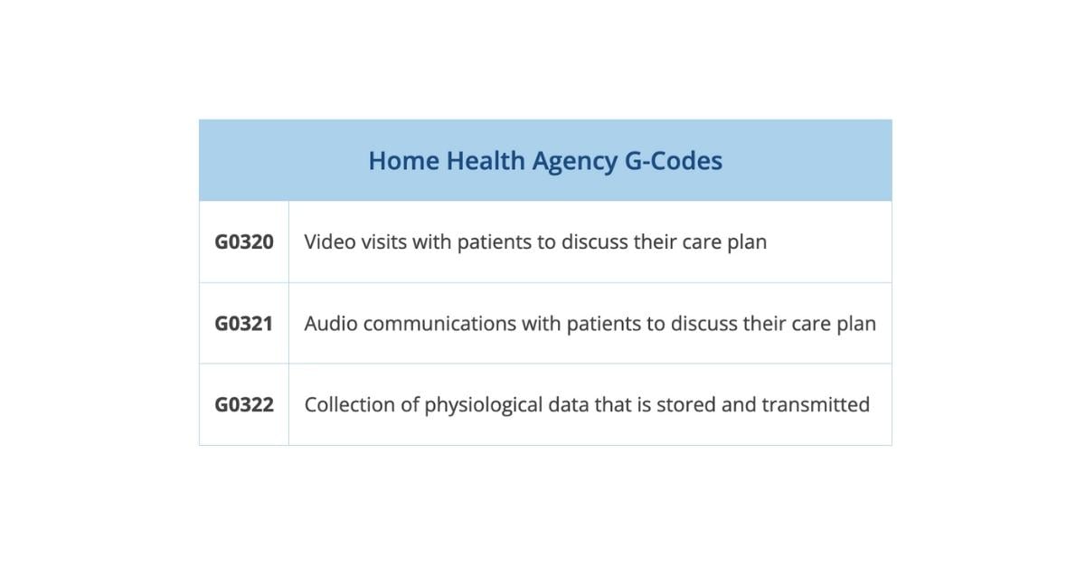 2023 Home Health GCodes Cheat Sheet
